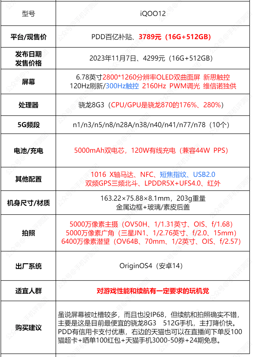 ace2参数配置详情(iq9pro参数配置)