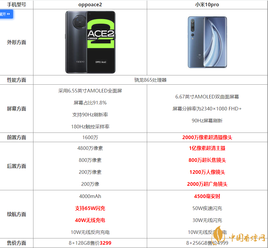 ace2参数配置详情(opporenoace2参数配置详情)