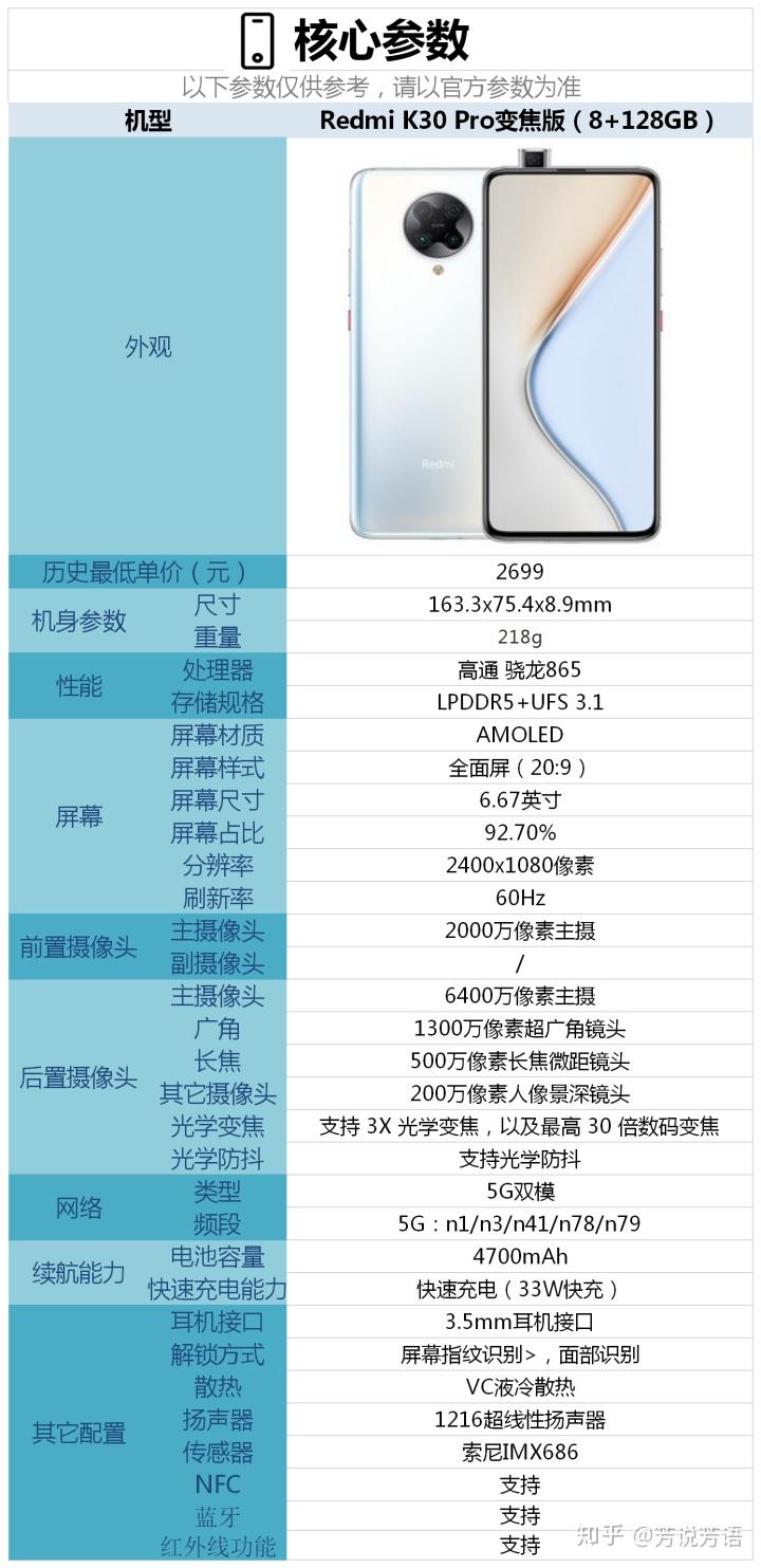 红米k30参数(红米k30pro参数)