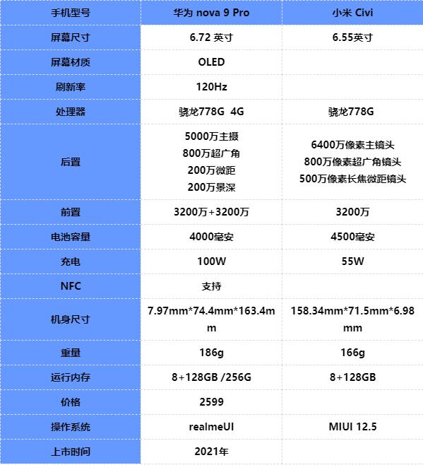 小米civi配置(小米civi配置中关村)