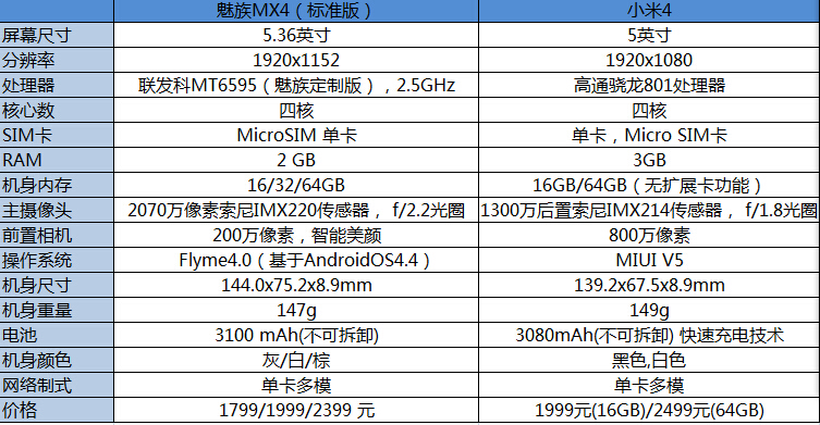 魅族mx配置(魅族mx参数配置)