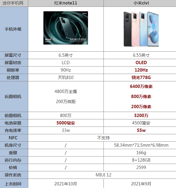 小米3参数配置(小米参数配置详情)