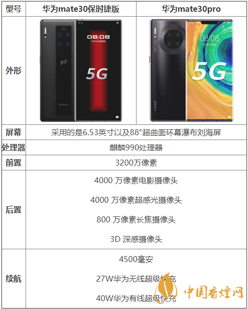 华为mate30参数(华为mate30参数详细参数)