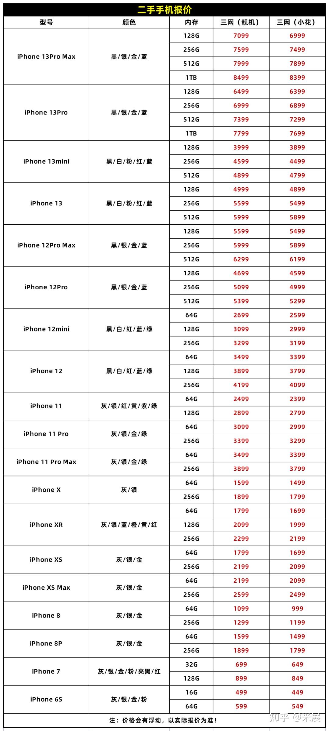 苹果6报价最新报价(苹果6报价官网报价最新)