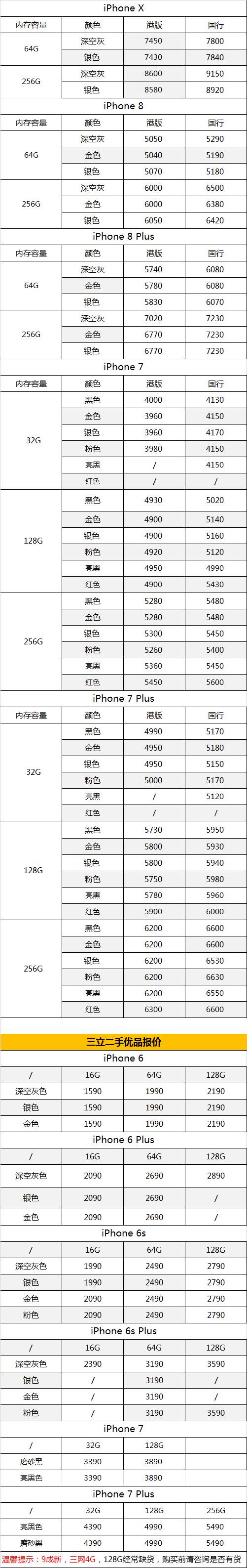 苹果手机官网报价(苹果手机官网报价13pro)