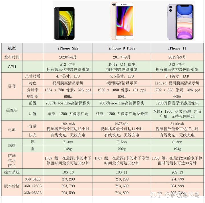 苹果12配置参数表(苹果11配置参数表)