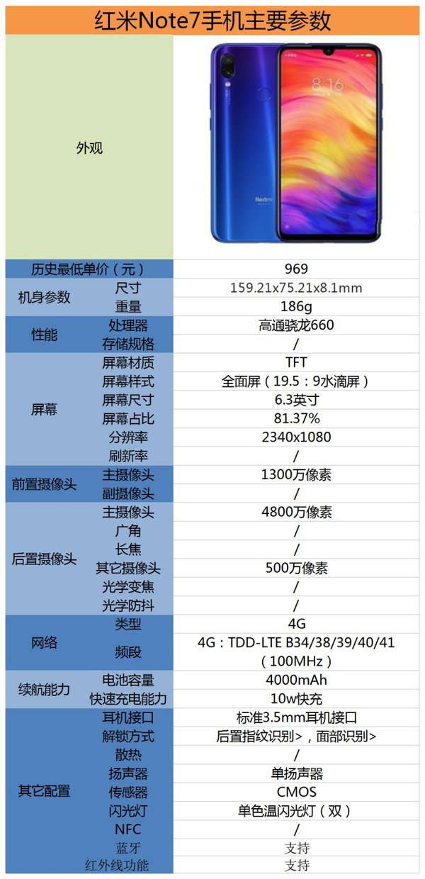 红米note配置(红米note12turbo配置)