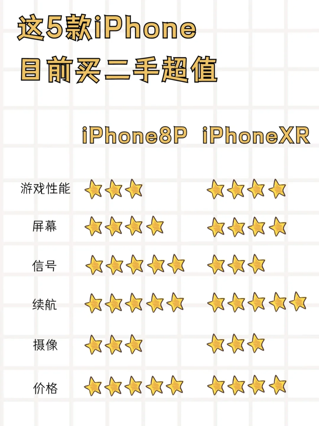 iphone5价格(iphone5价格官网)