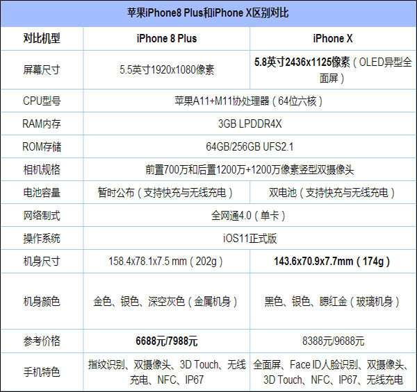 iphone8价格(苹果8价格)