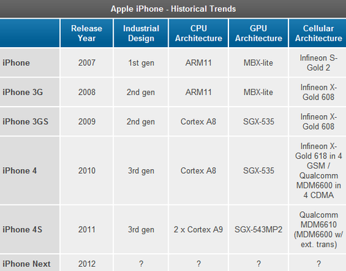 iphone5c配置(iphone 5c配置)