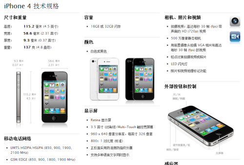 iphone4屏幕分辨率(iphone4分辨率多少)