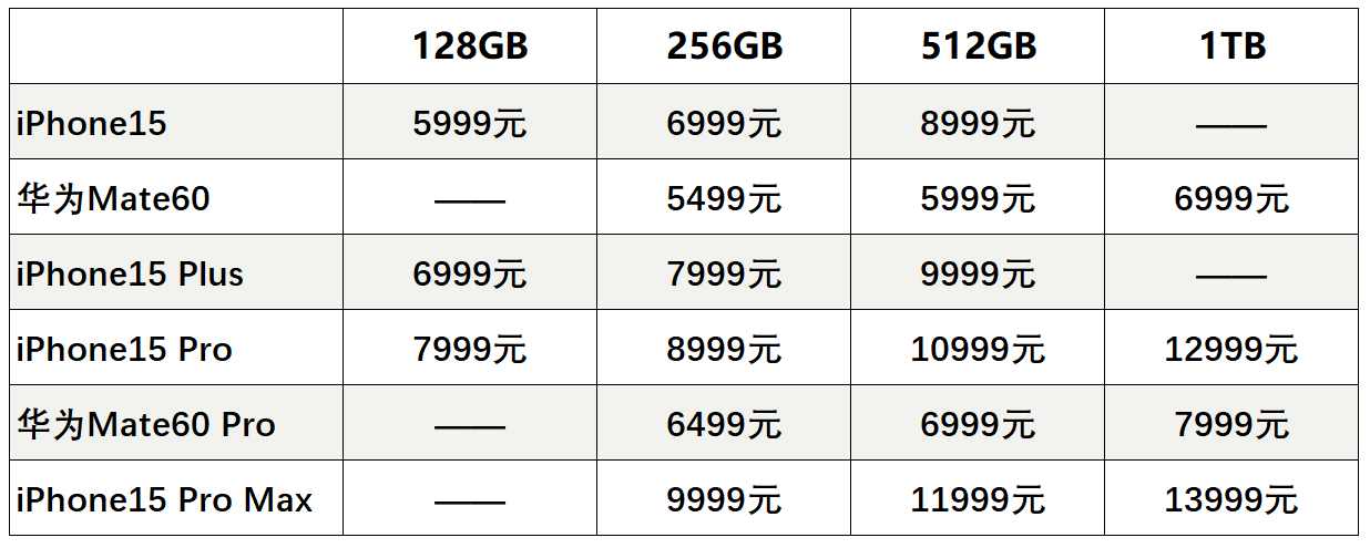 iphone价格(iphone13价格)