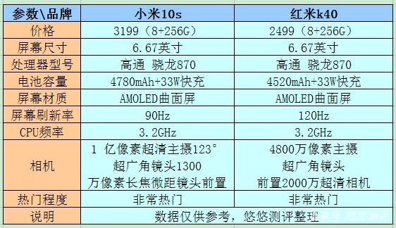 小米10s参数(小米10s参数详细参数长度)