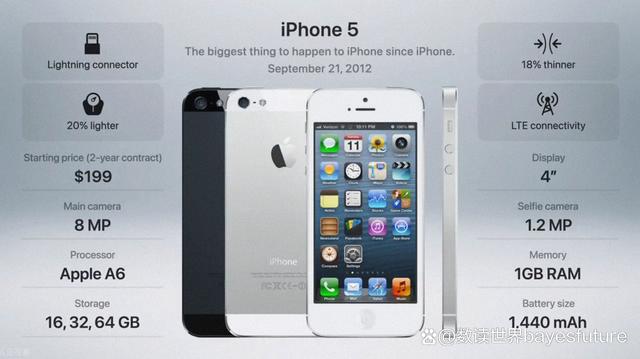 iphone5参数(苹果5参数详细参数配置参)