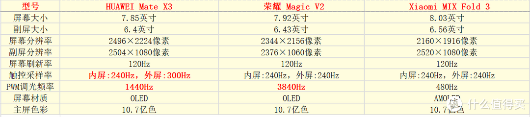 小米3配置参数(小米配置参数表图片大全)