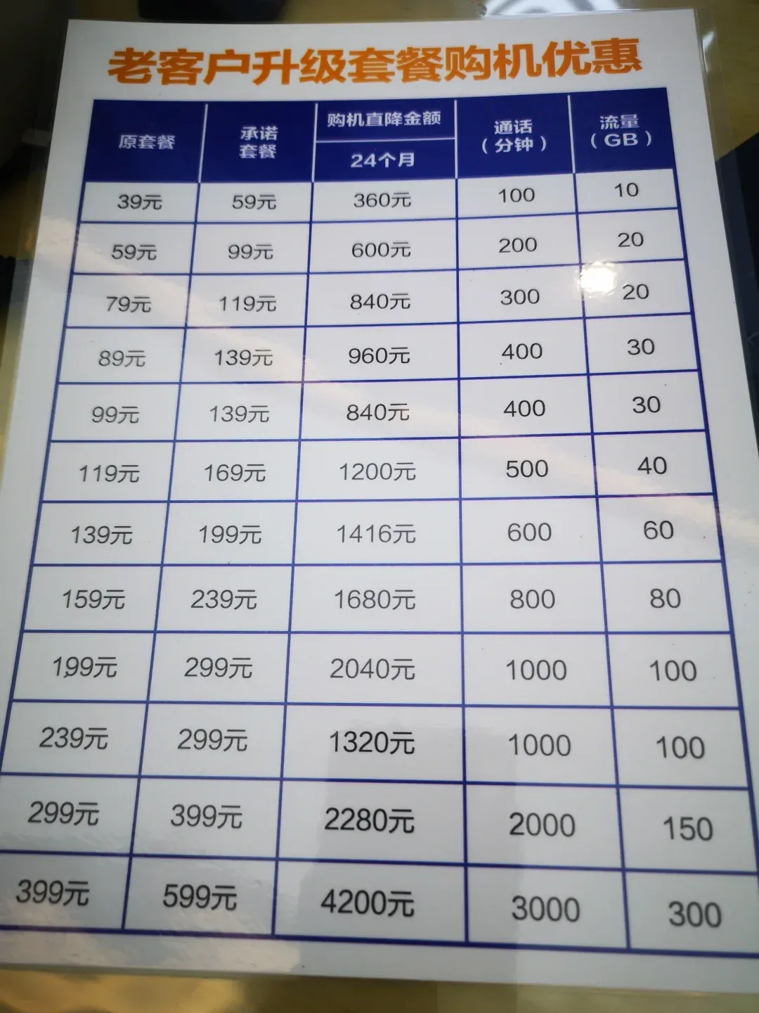 移动苹果5s合约机(苹果移动5g合约机是什么意思)